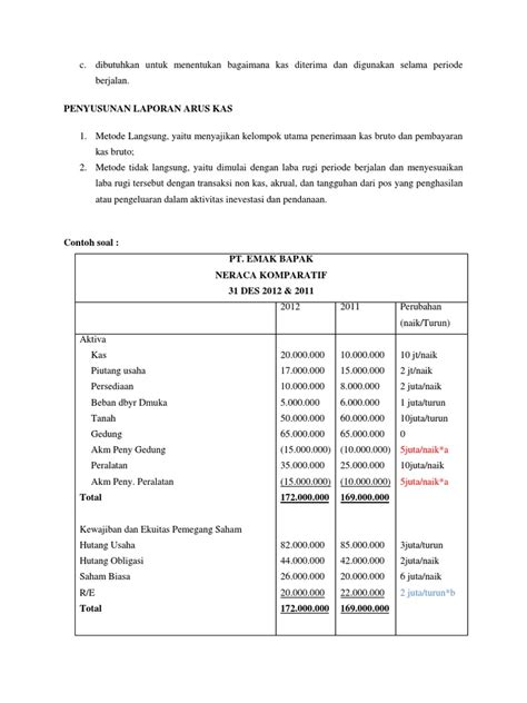 Detail Contoh Laporan Arus Kas Metode Tidak Langsung Koleksi Nomer 31