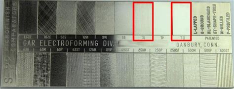 S 22 Micro Finish Comparator Surface Finish Scale Download Scientific Diagram