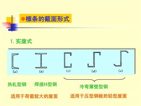 钢结构檩条设计word文档在线阅读与下载无忧文档