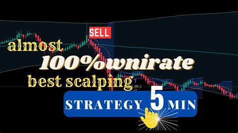 I Found The Best 5 Minute Forex Scalping Strategy Ever Youtube