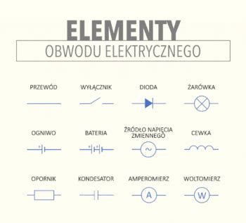 Symbole Elementow Obwodu Elektrycznego Fizyka Z Pasj