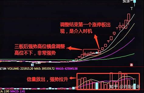 在股市里怎么跑赢90以上的股民？ 知乎