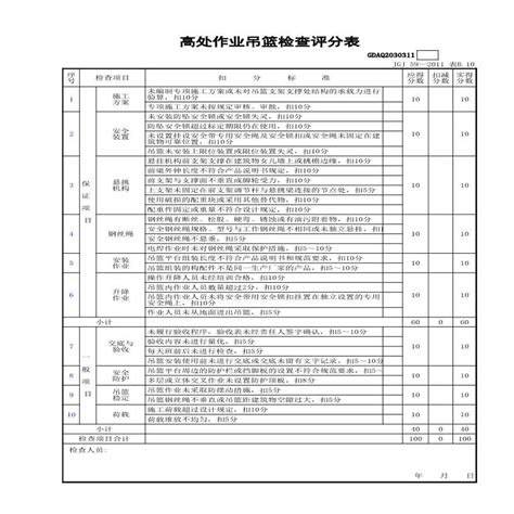 市政安全安全检查评分 高处作业吊篮检查评分表施工文档土木在线