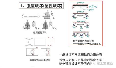 工地新人搞不懂钢结构？315页钢结构识图ppt，仅7天从入门到精通 知乎