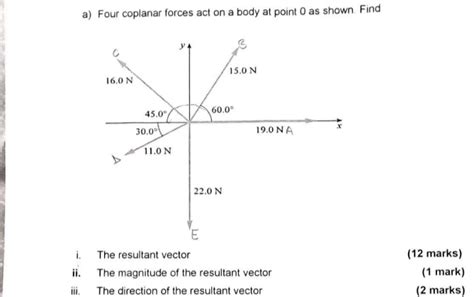 Solved A Four Coplanar Forces Act On A Body At Point As Shown Find