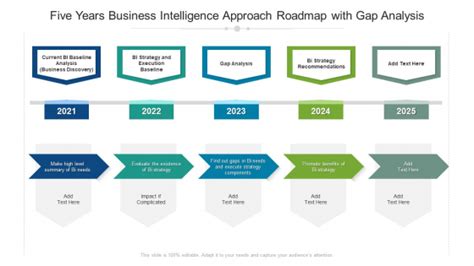 Five Years Business Intelligence Approach Roadmap With Gap Analysis