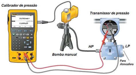 Calibração do transmissor DP Dicas de Instrumentação