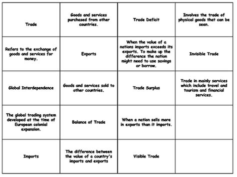 Trade Flows and Trading Patterns - CIE Geography - Global ...