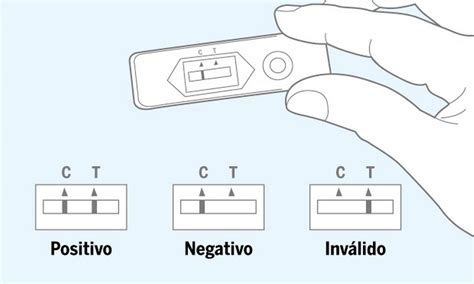 Anvisa Autoriza A Venda De Autotestes De Covid Entenda Como