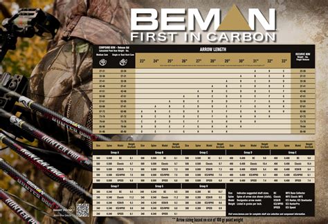 Using The Beman Arrow Selection Chart The Beman Arrow Selection Chart ...