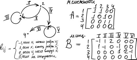 Draw Adjacency Matrix Matplotlib Design Talk