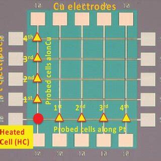 A Cu TaOx Pt Crossbar Array Shown In The Optical Micrograph With Heat