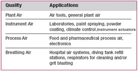 Compressed Air System: A Detailed Guide – What Is Piping