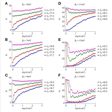 Schematic Illustration Of The Effects Of Aging On The Eeg Power Download Scientific Diagram