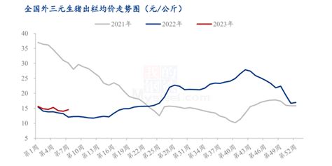 Mysteel解读：生猪淡季不淡，旺季是否能不旺 手机新浪网