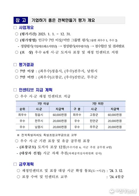 기업하기 좋은 전북 만들기 최우수 시군 선정 진안무주는 우수시군