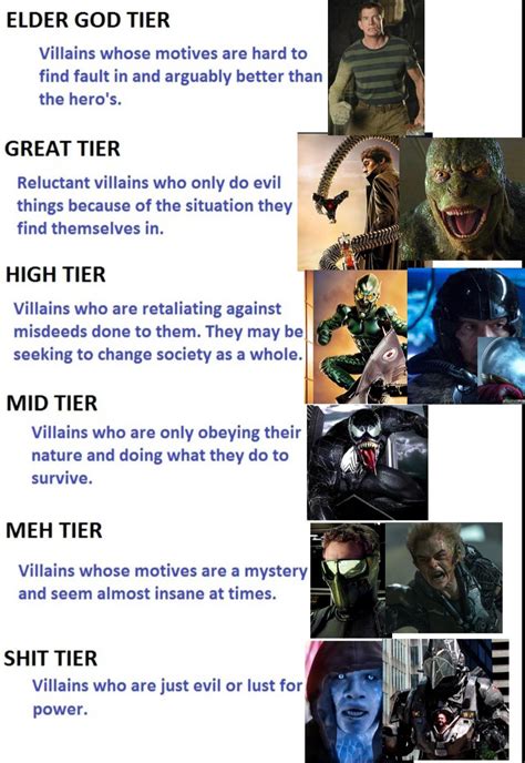 All Spiderman Movie Villains