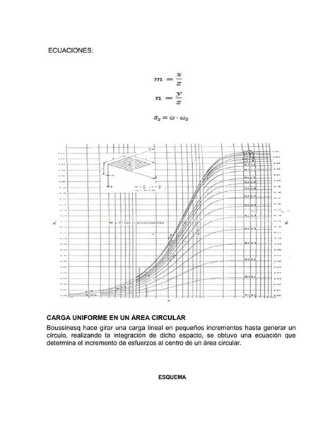 Metodo De Boussinesq Pdf