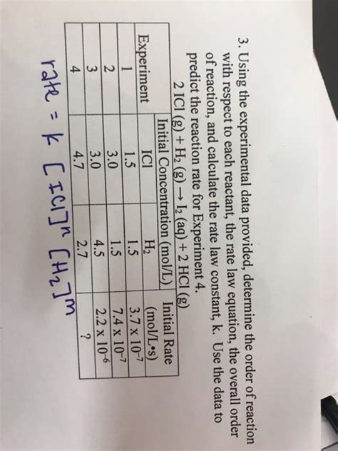 Solved Using The Experimental Data Provided Determine Chegg