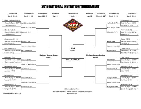 Nit Bracket Printable 2024