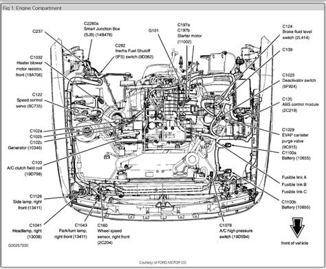 Visual Guide to the Engine Compartment