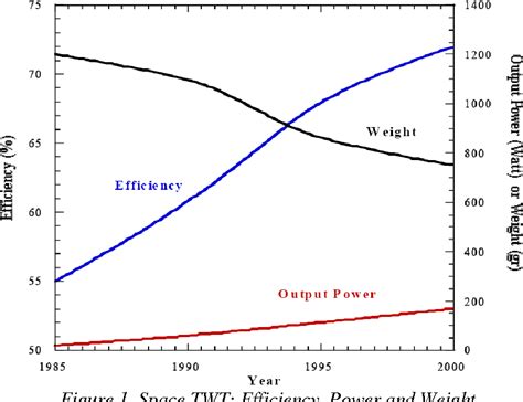 Figure From Space Time Adaptive Processing Stap For Amti And Gmti