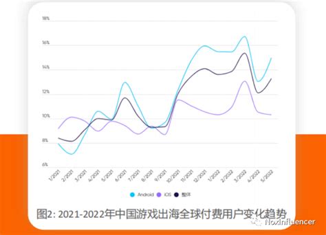 3分钟成为网红营销达人：当网红营销成为游戏出海标配 羽毛出海