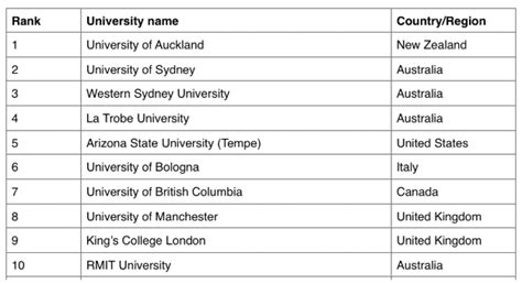 Arizona State University Ranking In The World - astonishingceiyrs