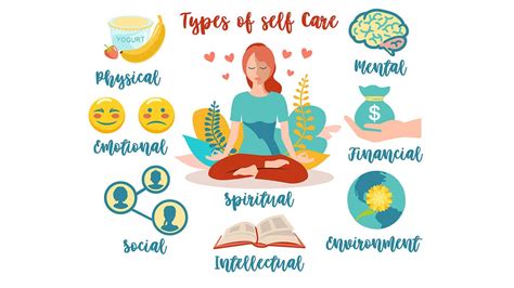 The Importance Of Self Care For Mental Health Tips And Strategies By Faheem Khan Medium