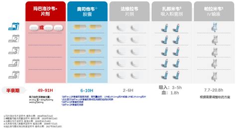 曹彬教授：高质量证据指导呼吸道病毒感染的治疗丨解密流感（4）腾讯新闻