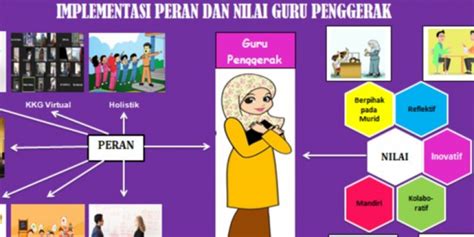 Guru Berbagi Nilai Dan Peran Guru Penggerak | Hot Sex Picture