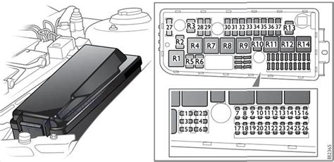 Fuse Box Diagram Saab 9 3 2003 2014