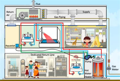 Domestic Hot Water Recirculation System - MEP Academy