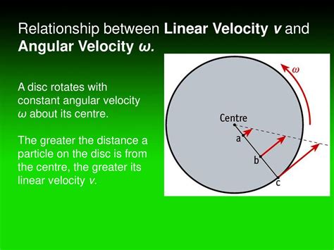 Circular Motion Chapter Ppt Download