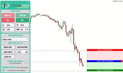 Trader Dales Mt4 Trade Manager Trading Software