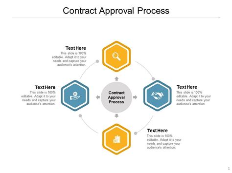 Contract Approval Process Ppt Powerpoint Presentation Slides Show Cpb