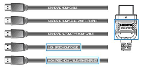 What Are The Differences Between Various Types Of Hdmi Cables