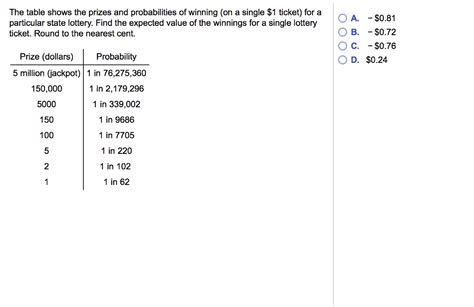 Solved The Table Shows The Prizes And Probabilities Of