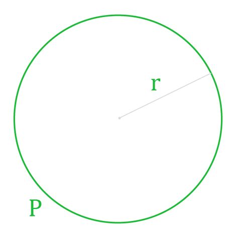 radius   circle knowing  circumference calculator