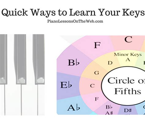 Circle Of Fifths Major Key Major Scale Bubble Wands Improvisation