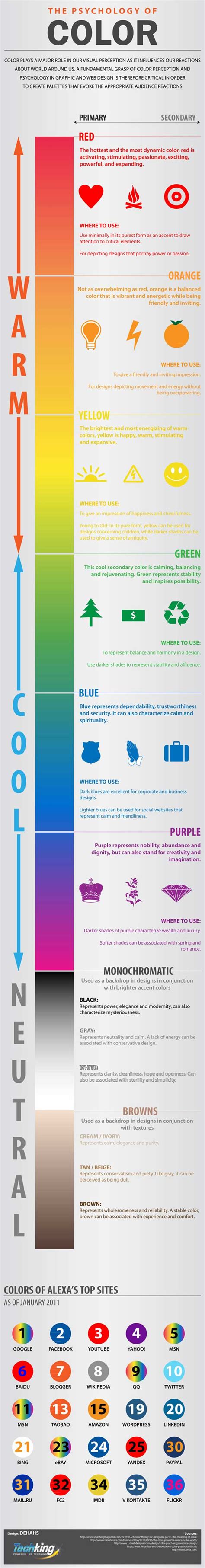 Infografía La psicología del color