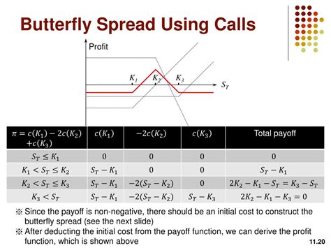 Ppt Trading Strategies Involving Options Powerpoint Presentation