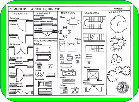 SIMBOLOGÍA ARQUITECTONICA SIMBOLOGÍA ARQUTECTÓNICA