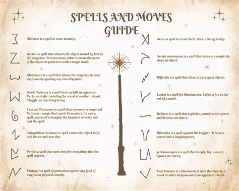 A guide to spells and wand movements in the school of magic a set of
