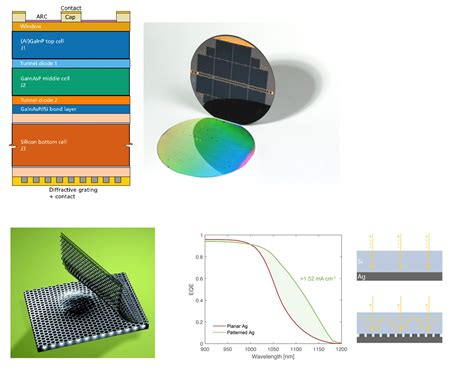 World record breaking silicon-based solar cell – SCIL Nanoimprint Solutions