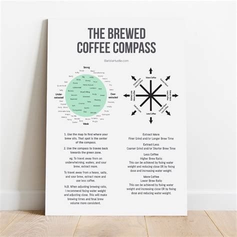 Jual Poster The Brewed Coffee Compass Kompas Kopi Yang Diseduh Dekorasi Kayu Mdf Shopee Indonesia