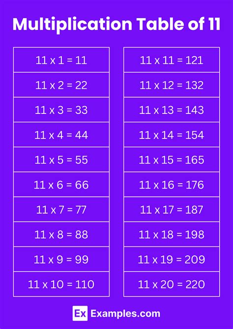 Multiplication Table Of 11 Solved Examples Pdf