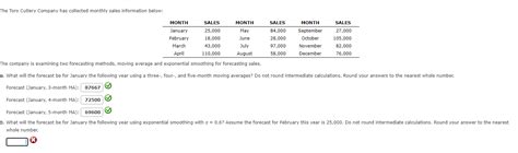 Solved The Toro Cutlery Company Has Collected Monthly Sales Chegg