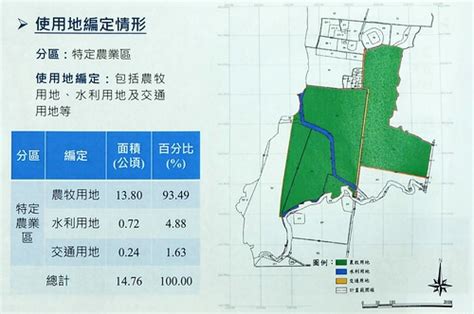 20170330 內政部區委會審查潭子聚興產業園區 潭子聚興產業園區目前使用地編訂。 資料來源：翻拍自台中市府簡報 Flickr