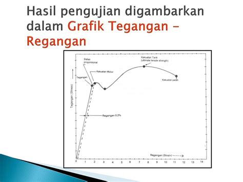 Ppt Uji Tarik Powerpoint Presentation Free Download Id 7408372